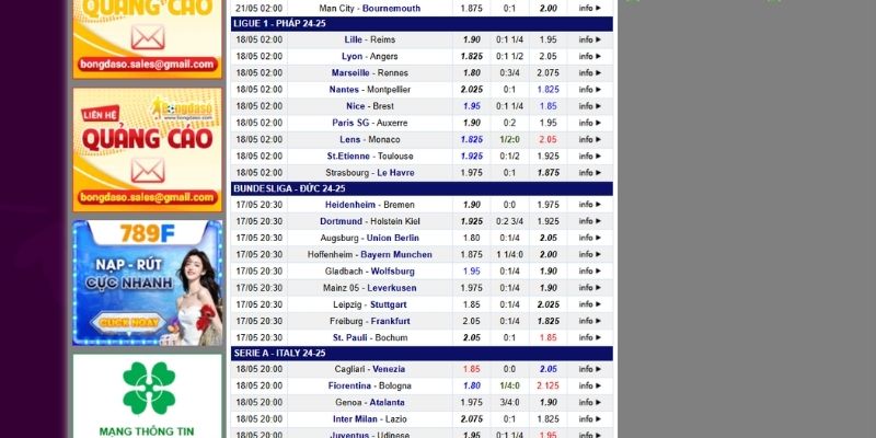 Nhận định phong độ và cơ hội thành công cho bạn 