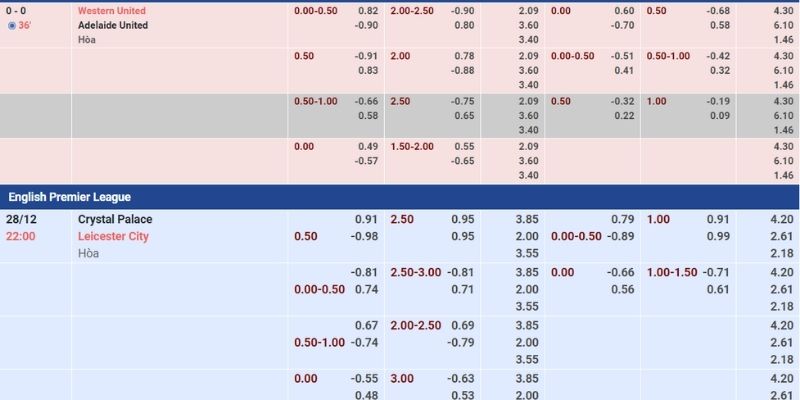 Tỷ lệ cược châu Âu 