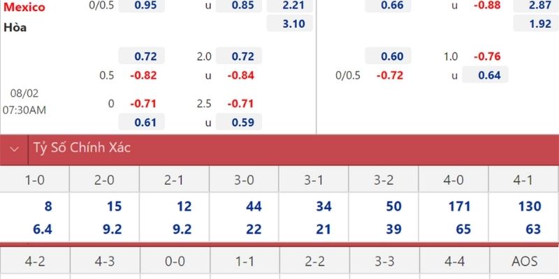 Thấu hiểu tỷ lệ kèo là gì cơ sở của mọi hoạt động cá cược